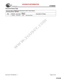 CY28442ZXCT Datasheet Page 22