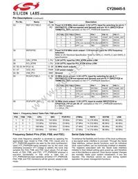 CY28445LFXC-5T Datasheet Page 3