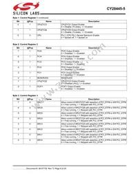 CY28445LFXC-5T Datasheet Page 6