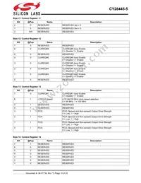 CY28445LFXC-5T Datasheet Page 10
