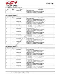 CY28445LFXC-5T Datasheet Page 12