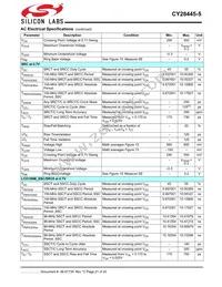 CY28445LFXC-5T Datasheet Page 21