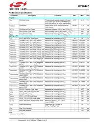 CY28447LFXCT Datasheet Page 16