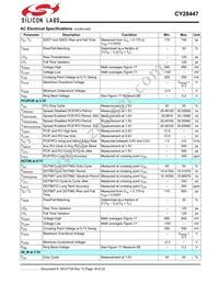 CY28447LFXCT Datasheet Page 18