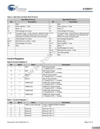 CY28517ZXCT Datasheet Page 4