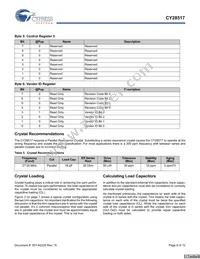 CY28517ZXCT Datasheet Page 6