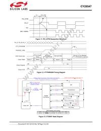 CY28547LFXCT Datasheet Page 15