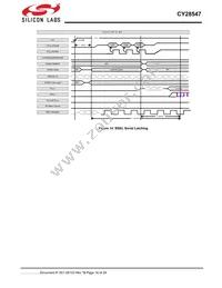 CY28547LFXCT Datasheet Page 16