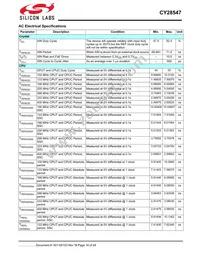 CY28547LFXCT Datasheet Page 18