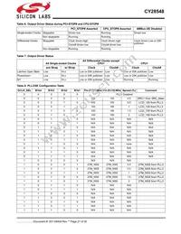 CY28548ZXCT Datasheet Page 21