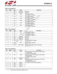 CY28551LFXC-3T Datasheet Page 7