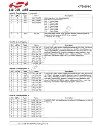 CY28551LFXC-3T Datasheet Page 11