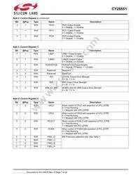 CY28551LFXCT Datasheet Page 7