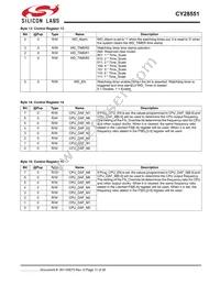 CY28551LFXCT Datasheet Page 11