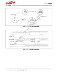 CY28551LFXCT Datasheet Page 19