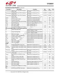 CY28551LFXCT Datasheet Page 22