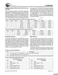 CY28RS400ZXCT Datasheet Page 3
