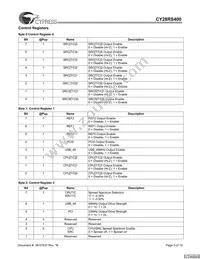 CY28RS400ZXCT Datasheet Page 5