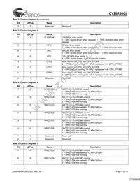 CY28RS400ZXCT Datasheet Page 6