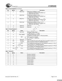 CY28RS400ZXCT Datasheet Page 7