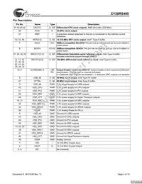 CY28RS480ZXCT Datasheet Page 2