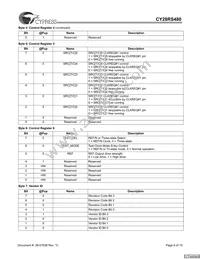 CY28RS480ZXCT Datasheet Page 6