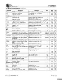 CY28RS480ZXCT Datasheet Page 10