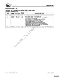 CY28RS480ZXCT Datasheet Page 15