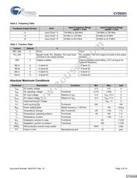 CY29351AXIT Datasheet Page 3