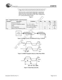 CY29772AXIT Datasheet Page 10