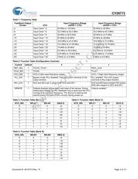 CY29773AXIT Datasheet Page 3