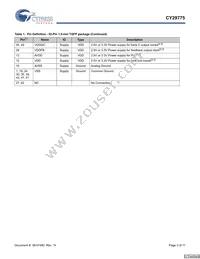 CY29775AXIT Datasheet Page 3