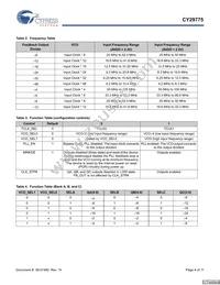 CY29775AXIT Datasheet Page 4