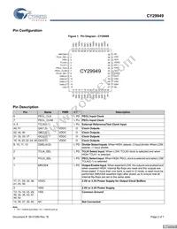 CY29949AXIT Datasheet Page 2