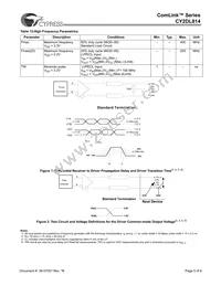CY2DL814ZXIT Datasheet Page 5
