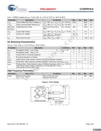 CY2DP818ZXI-2 Datasheet Page 5