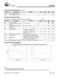 CY2XF34FLXIT Datasheet Page 5
