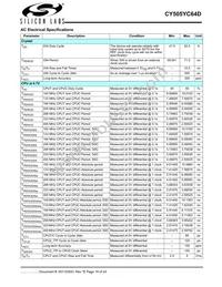 CY505YC64DTT Datasheet Page 19