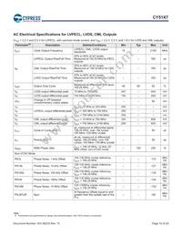 CY5137-1X07I Datasheet Page 10