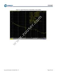 CY5137-1X07I Datasheet Page 18