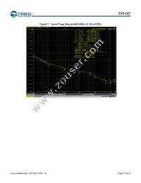 CY5137-1X07I Datasheet Page 19