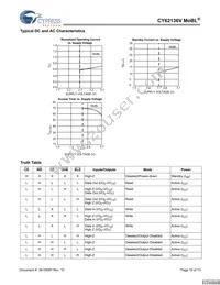 CY62136VLL-70ZSXET Datasheet Page 10