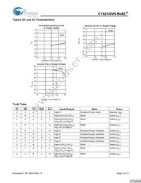 CY62136VNLL-70ZSXET Datasheet Page 9