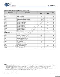 CY62256VNLL-70ZXAT Datasheet Page 5