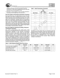 CY7B933-SC Datasheet Page 17