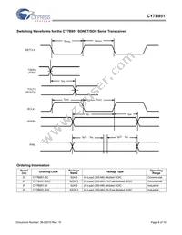 CY7B951-SXIT Datasheet Page 8