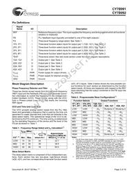 CY7B991-7JC Datasheet Page 2