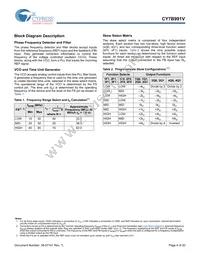 CY7B991V-2JCT Datasheet Page 4