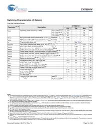 CY7B991V-2JCT Datasheet Page 12