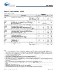 CY7B991V-2JCT Datasheet Page 13